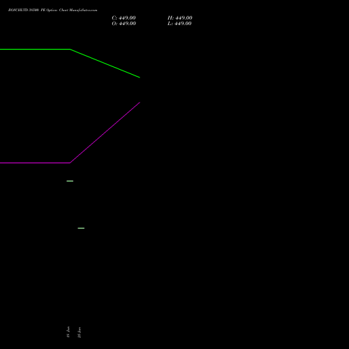 BOSCHLTD 38500 PE (PUT) 28 July 2026 options price chart analysis Bosch Limited 