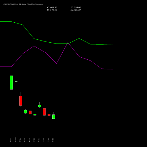 BOSCHLTD 41250.00 PE (PUT) 28 July 2026 options price chart analysis Bosch Limited 