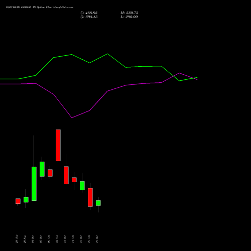 BOSCHLTD 45000.00 PE (PUT) 27 October 2026 options price chart analysis Bosch Limited 