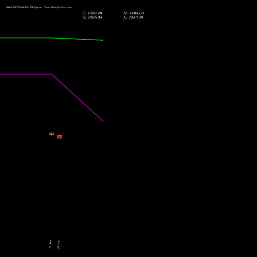 BOSCHLTD 48500 PE (PUT) 29 September 2026 options price chart analysis Bosch Limited 