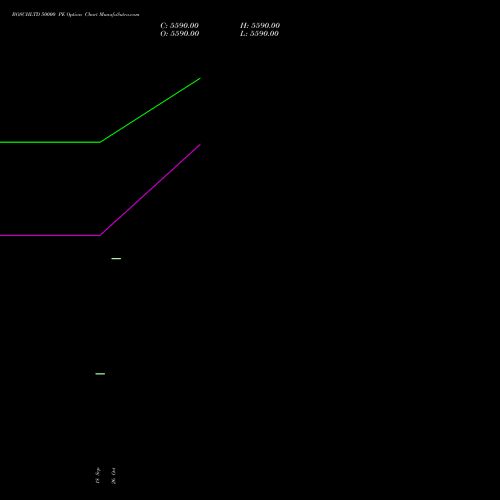 BOSCHLTD 50000 PE (PUT) 27 October 2026 options price chart analysis Bosch Limited 