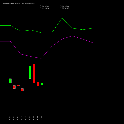 BOSCHLTD 50500 PE (PUT) 29 September 2026 options price chart analysis Bosch Limited 