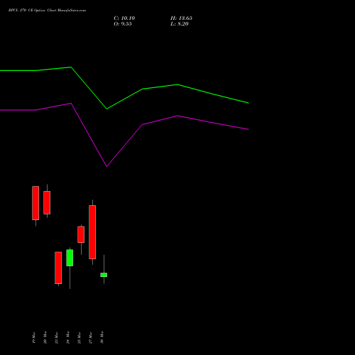 BPCL 270 CE (CALL) 30 March 2026 options price chart analysis Bharat Petroleum Corporation Limited 