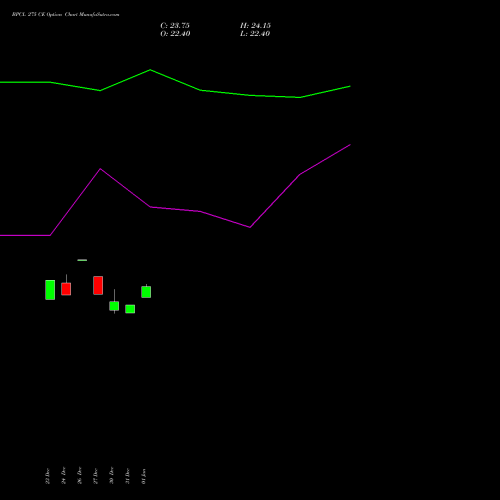 BPCL 275 CE CALL indicators chart analysis Bharat Petroleum Corporation Limited options price chart strike 275 CALL