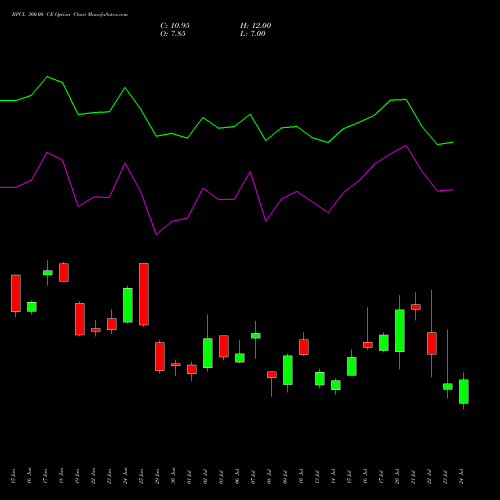 BPCL 300.00 CE (CALL) 28 July 2026 options price chart analysis Bharat Petroleum Corporation Limited 
