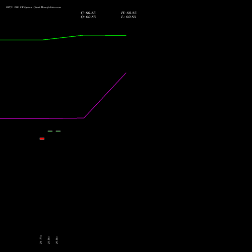 BPCL 310 CE (CALL) 30 December 2025 options price chart analysis Bharat Petroleum Corporation Limited 