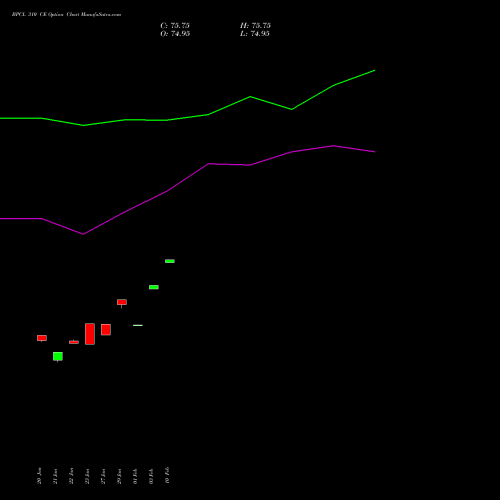 BPCL 310 CE (CALL) 24 February 2026 options price chart analysis Bharat Petroleum Corporation Limited 