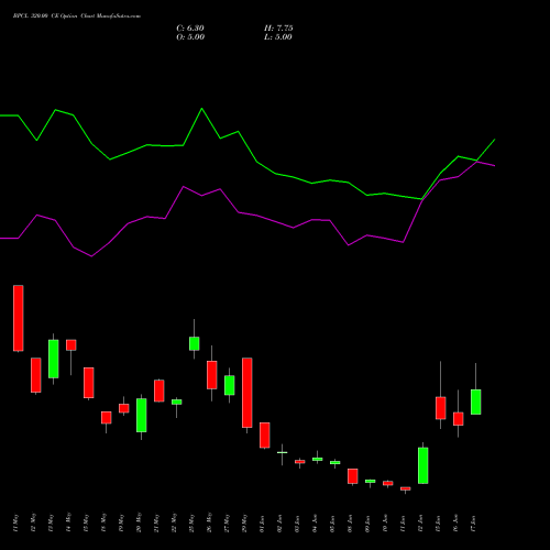 BPCL 320.00 CE (CALL) 30 June 2026 options price chart analysis Bharat Petroleum Corporation Limited 