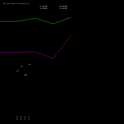 Live BPCL 320 CE (CALL) 27 January 2026 options price chart analysis Bharat Petroleum Corporation Limited 