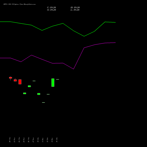 Live BPCL 330 CE (CALL) 30 December 2025 options price chart analysis Bharat Petroleum Corporation Limited 