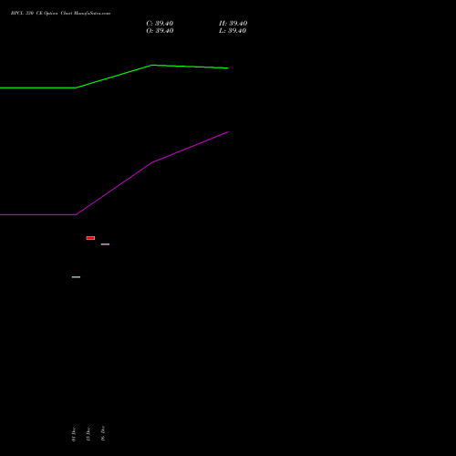Live BPCL 330 CE (CALL) 27 January 2026 options price chart analysis Bharat Petroleum Corporation Limited 