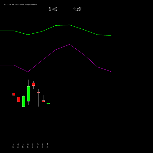 BPCL 330 CE (CALL) 26 May 2026 options price chart analysis Bharat Petroleum Corporation Limited 