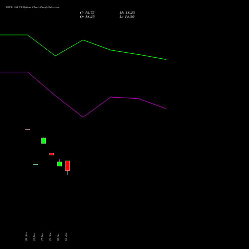 Live BPCL 345 CE (CALL) 30 December 2025 options price chart analysis Bharat Petroleum Corporation Limited 