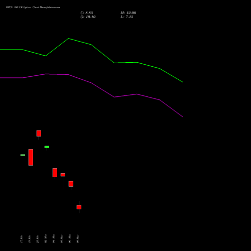BPCL 345 CE (CALL) 30 March 2026 options price chart analysis Bharat Petroleum Corporation Limited 