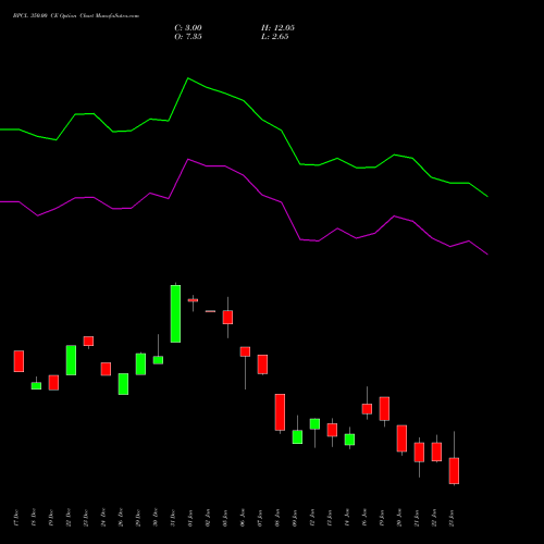 BPCL 350.00 CE (CALL) 27 January 2026 options price chart analysis Bharat Petroleum Corporation Limited 