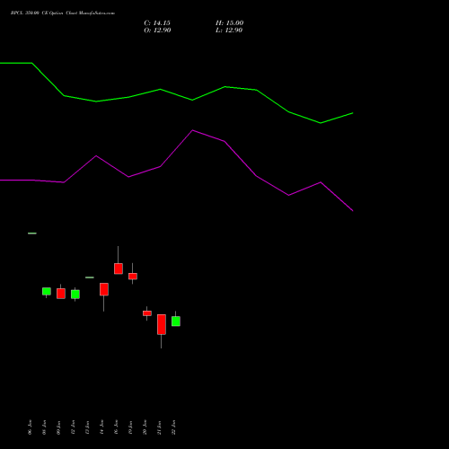 BPCL 350.00 CE (CALL) 24 February 2026 options price chart analysis Bharat Petroleum Corporation Limited 