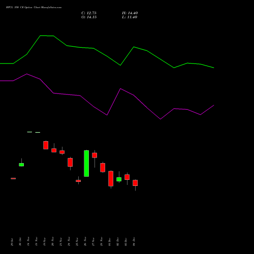 Live BPCL 350 CE (CALL) 30 December 2025 options price chart analysis Bharat Petroleum Corporation Limited 