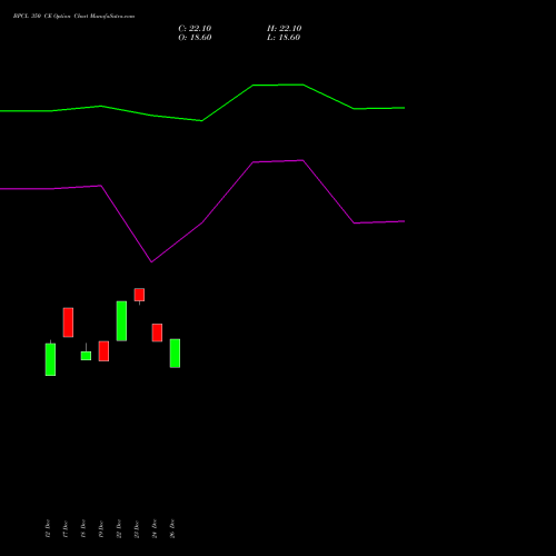 BPCL 350 CE (CALL) 27 January 2026 options price chart analysis Bharat Petroleum Corporation Limited 