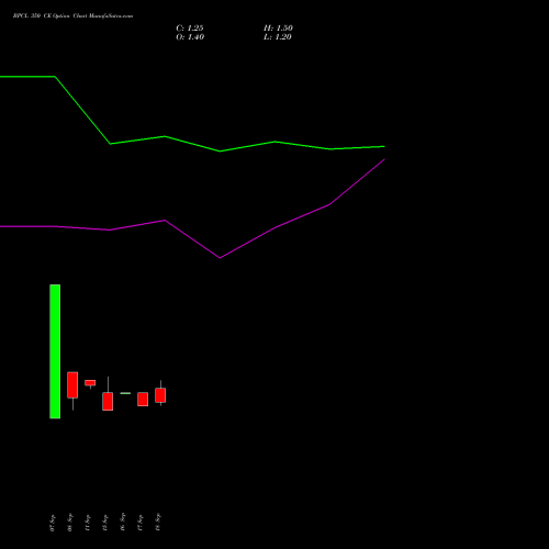 BPCL 350 CE (CALL) 27 October 2026 options price chart analysis Bharat Petroleum Corporation Limited 