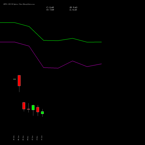 BPCL 355 CE (CALL) 27 January 2026 options price chart analysis Bharat Petroleum Corporation Limited 