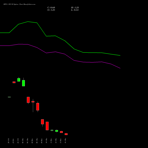 BPCL 355 CE (CALL) 30 March 2026 options price chart analysis Bharat Petroleum Corporation Limited 