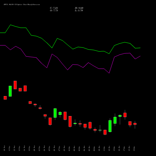 Live BPCL 362.50 CE (CALL) 30 December 2025 options price chart analysis Bharat Petroleum Corporation Limited 