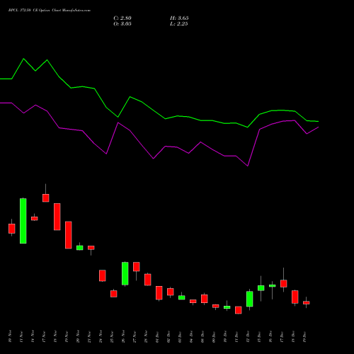 Live BPCL 372.50 CE (CALL) 30 December 2025 options price chart analysis Bharat Petroleum Corporation Limited 