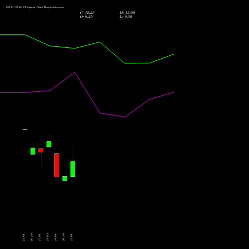 BPCL 375.00 CE (CALL) 30 March 2026 options price chart analysis Bharat Petroleum Corporation Limited 