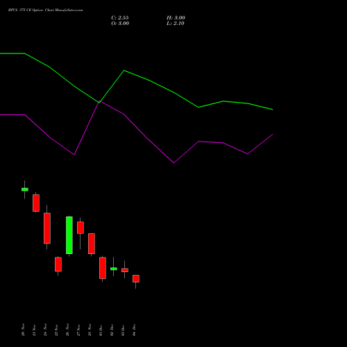 Live BPCL 375 CE (CALL) 30 December 2025 options price chart analysis Bharat Petroleum Corporation Limited 