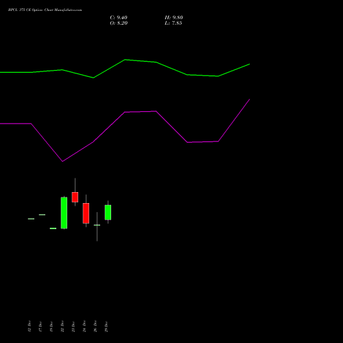 BPCL 375 CE (CALL) 27 January 2026 options price chart analysis Bharat Petroleum Corporation Limited 