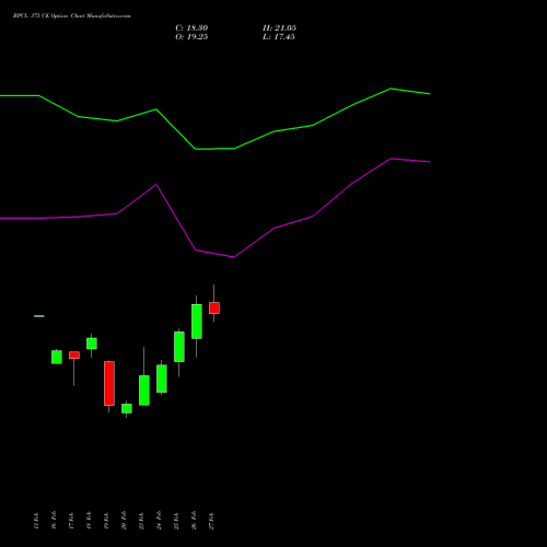 BPCL 375 CE (CALL) 30 March 2026 options price chart analysis Bharat Petroleum Corporation Limited 