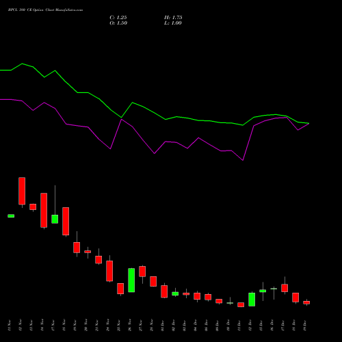 Live BPCL 380 CE (CALL) 30 December 2025 options price chart analysis Bharat Petroleum Corporation Limited 