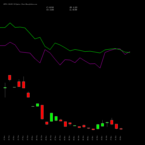 Live BPCL 382.50 CE (CALL) 30 December 2025 options price chart analysis Bharat Petroleum Corporation Limited 