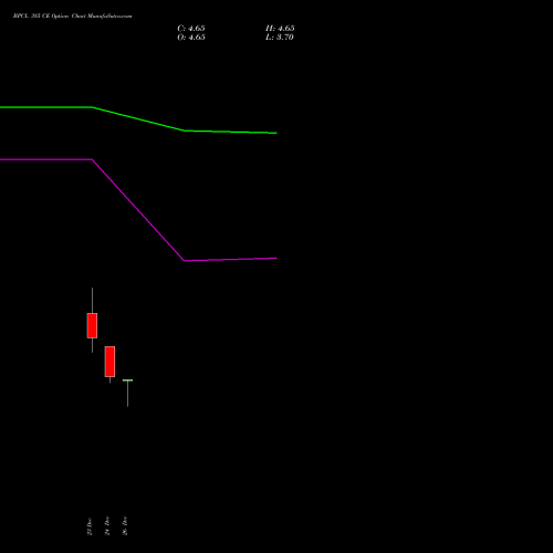 BPCL 385 CE (CALL) 27 January 2026 options price chart analysis Bharat Petroleum Corporation Limited 