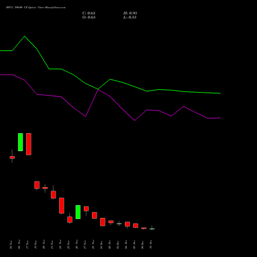 Live BPCL 390.00 CE (CALL) 30 December 2025 options price chart analysis Bharat Petroleum Corporation Limited 