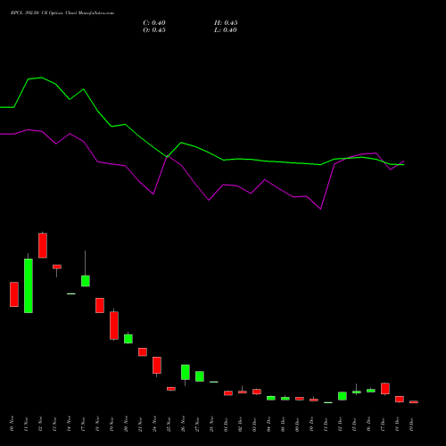 Live BPCL 392.50 CE (CALL) 30 December 2025 options price chart analysis Bharat Petroleum Corporation Limited 
