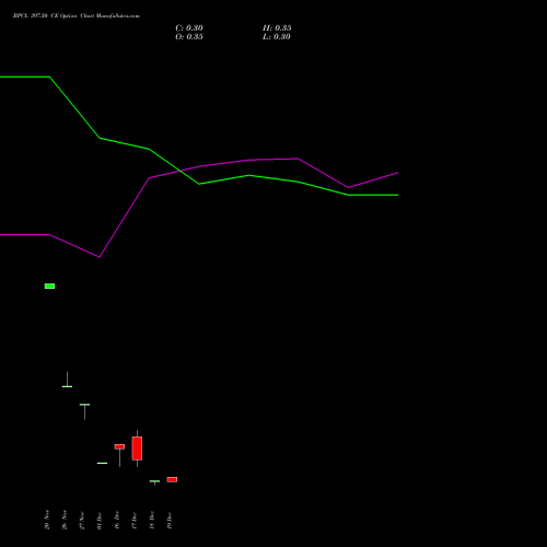 Live BPCL 397.50 CE (CALL) 30 December 2025 options price chart analysis Bharat Petroleum Corporation Limited 
