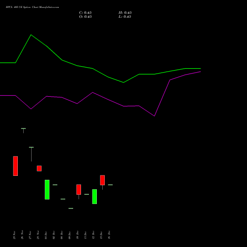 Live BPCL 405 CE (CALL) 30 December 2025 options price chart analysis Bharat Petroleum Corporation Limited 