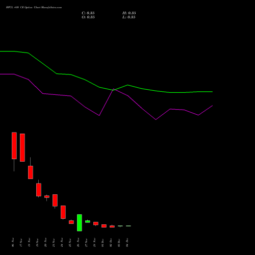 Live BPCL 410 CE (CALL) 30 December 2025 options price chart analysis Bharat Petroleum Corporation Limited 