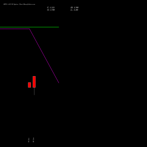 BPCL 415 CE (CALL) 27 January 2026 options price chart analysis Bharat Petroleum Corporation Limited 