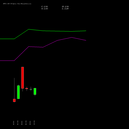 BPCL 430 CE (CALL) 30 March 2026 options price chart analysis Bharat Petroleum Corporation Limited 