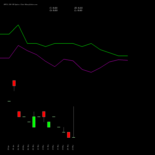 BPCL 230 PE (PUT) 26 May 2026 options price chart analysis Bharat Petroleum Corporation Limited 