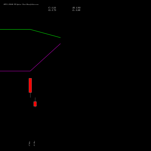 BPCL 250.00 PE (PUT) 28 April 2026 options price chart analysis Bharat Petroleum Corporation Limited 