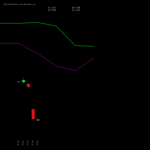 BPCL 255 PE (PUT) 26 May 2026 options price chart analysis Bharat Petroleum Corporation Limited 