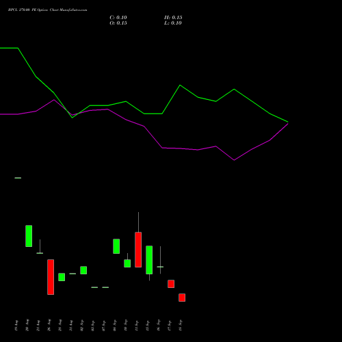 BPCL 270.00 PE (PUT) 29 September 2026 options price chart analysis Bharat Petroleum Corporation Limited 