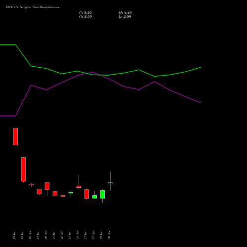 BPCL 270 PE (PUT) 26 May 2026 options price chart analysis Bharat Petroleum Corporation Limited 