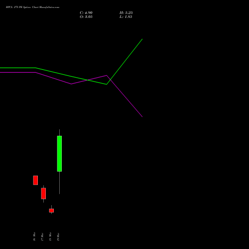 BPCL 275 PE (PUT) 30 March 2026 options price chart analysis Bharat Petroleum Corporation Limited 