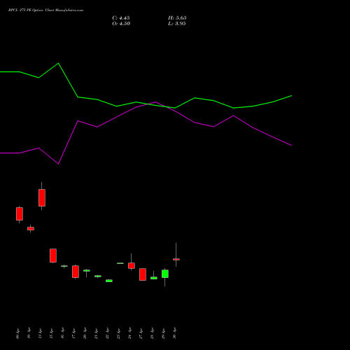 BPCL 275 PE (PUT) 26 May 2026 options price chart analysis Bharat Petroleum Corporation Limited 