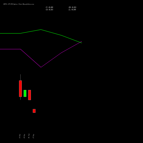 BPCL 275 PE (PUT) 29 September 2026 options price chart analysis Bharat Petroleum Corporation Limited 