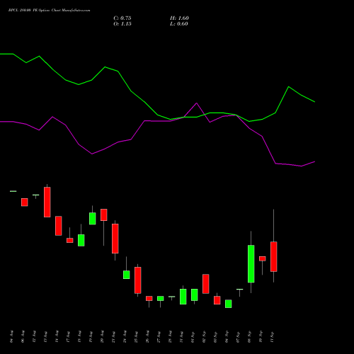 BPCL 280.00 PE (PUT) 29 September 2026 options price chart analysis Bharat Petroleum Corporation Limited 